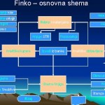 FINKO softver za preduzeća i knjigovodstvene agencije
